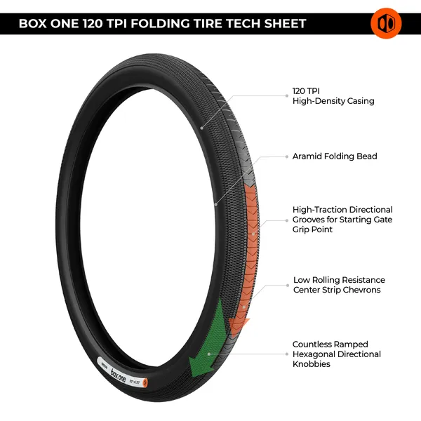 Box One Folding Race Tyre
