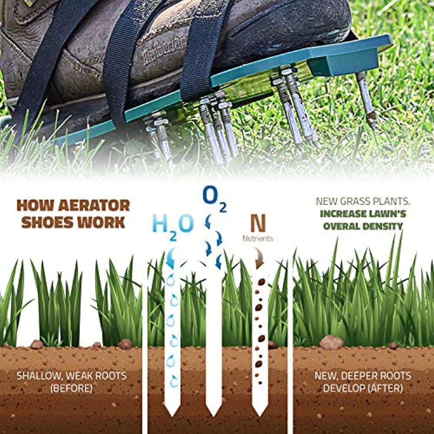 Scuddles Lawn Aerator Spike Shoes - For Effectively Aerating Lawn Soil – Comes with 3 Adjustable Straps with Metallic Buckles – Universal Size that Fits all - For a Greener and Healthier Yard (Metal Buckle)